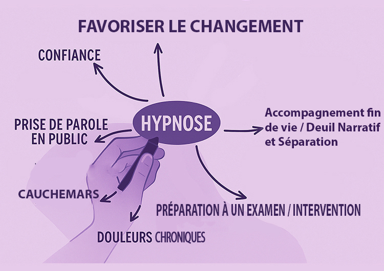 Hypnose